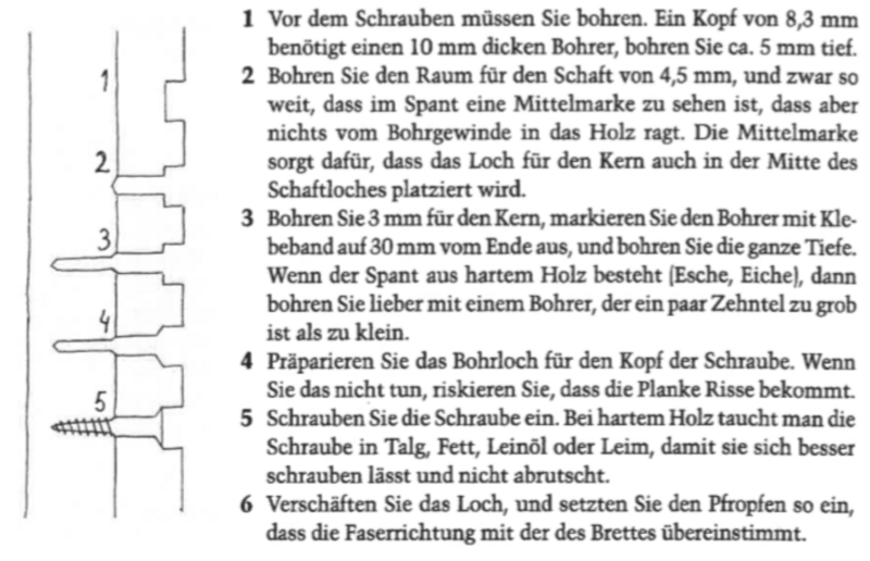 ablauf_schrauben.png