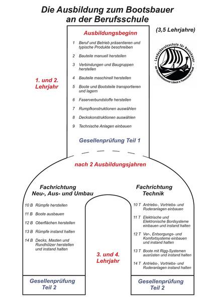 ausbildungsuebersicht_bo.jpg