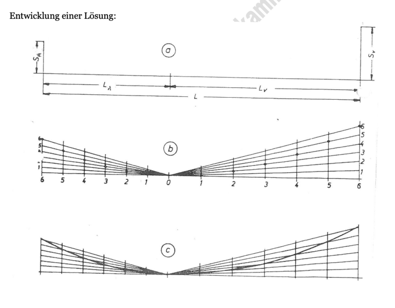 deckssprung_konstruieren.png