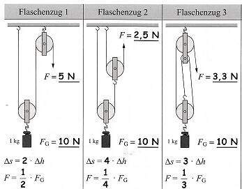 flaschenzug.jpeg