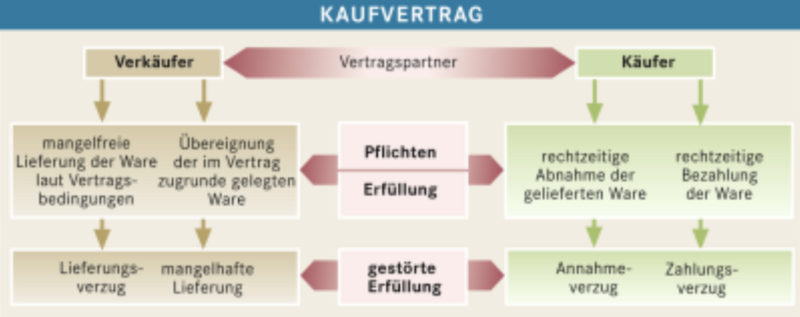 kaufvertrag.png kaufvertrag.png