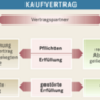 kaufvertrag.png