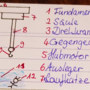 kranatanomie.png