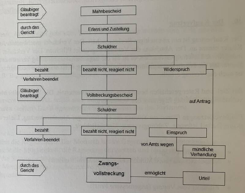 mahnverfahren.jpg