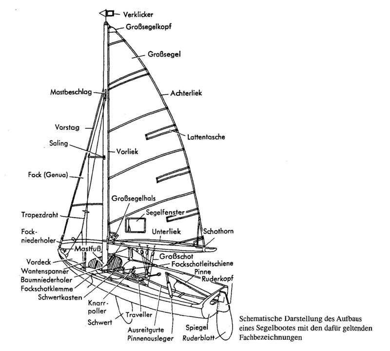 segelbootbeschriftung.jpg