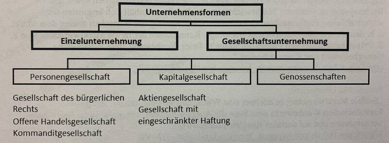 unternehmensformen.jpg